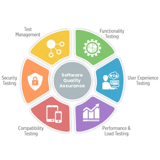 Software quality assurance services including testing and performance optimization by itTrident